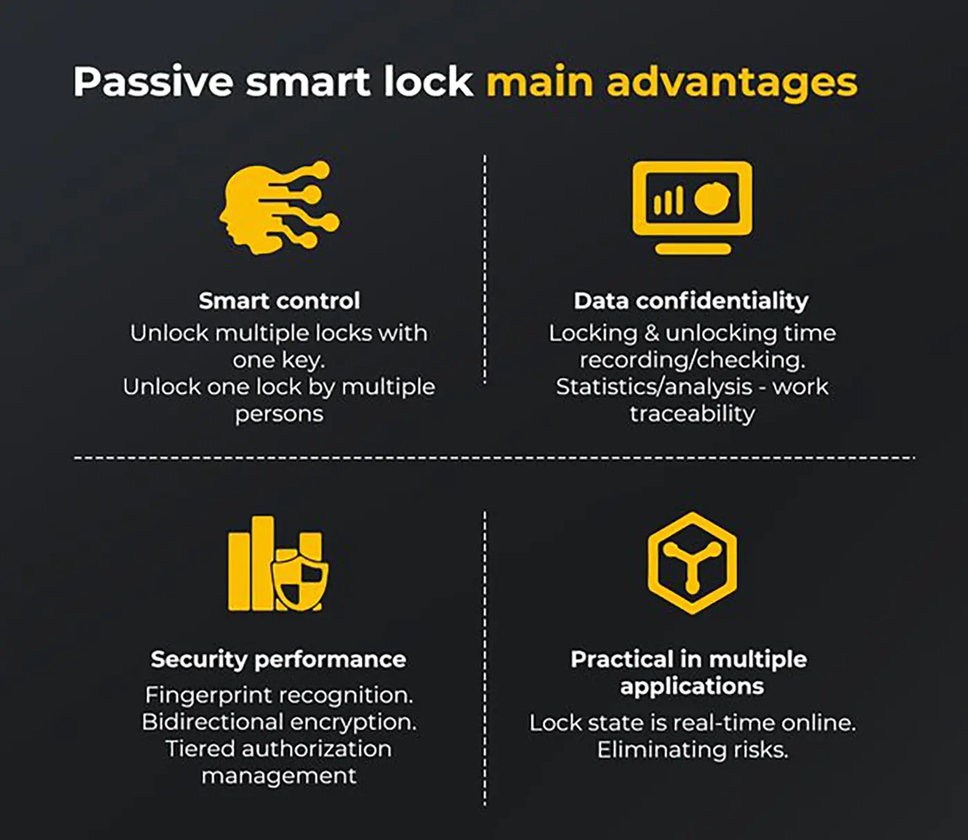3S-Passive-smartLock-and-Control-System-_04
