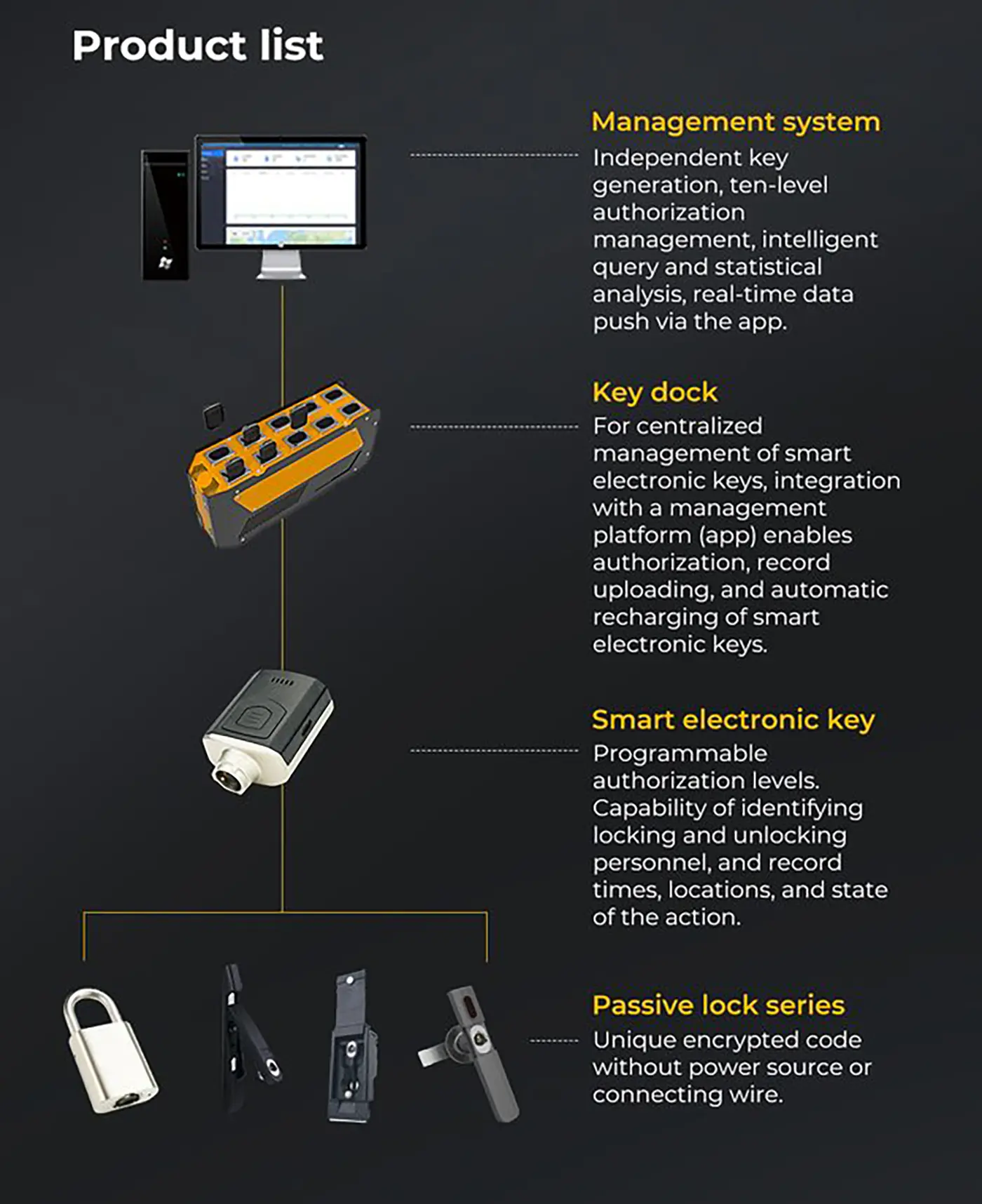 3S-Passive-smartLock-and-Control-System-_02