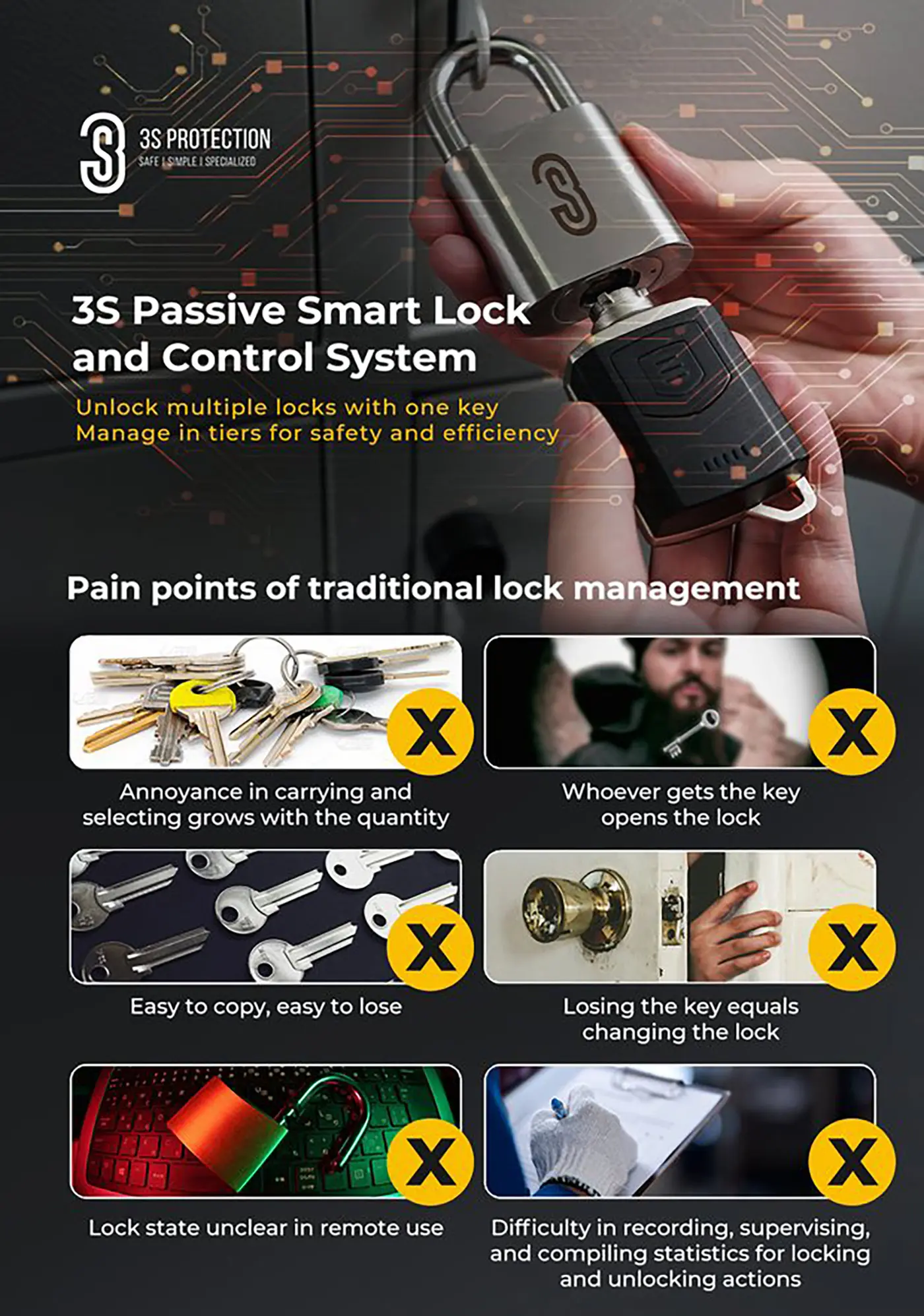 3S-Passive-smartLock-and-Control-System-_01