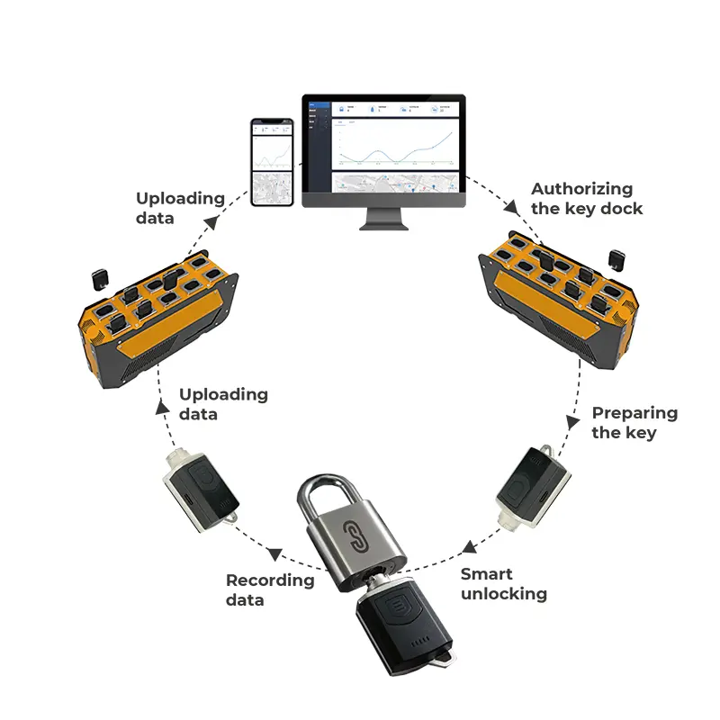 3S Passive Smart Lock and Control System 2.jpg